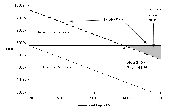 (CHART)