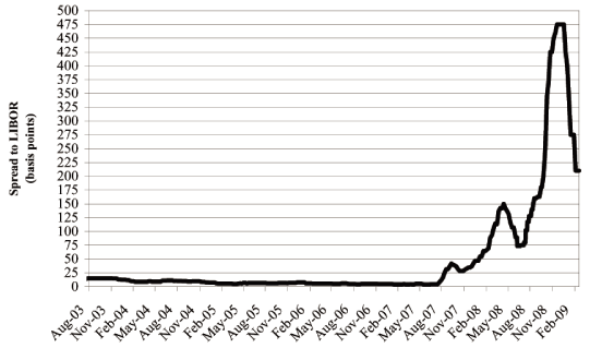 (LINE GRAPH)