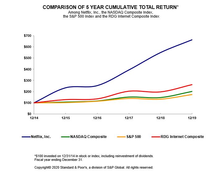 totalreturnlinegraph2019.jpg