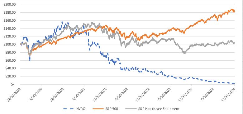 Item 5. Chart.jpg