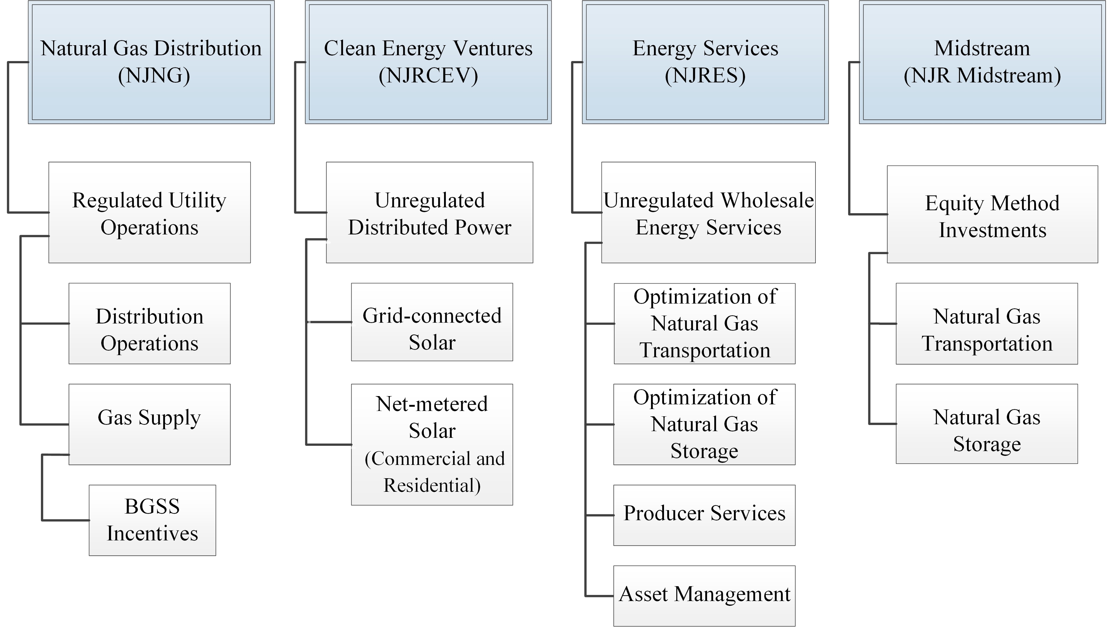 segmentorgchart201910ka11.jpg