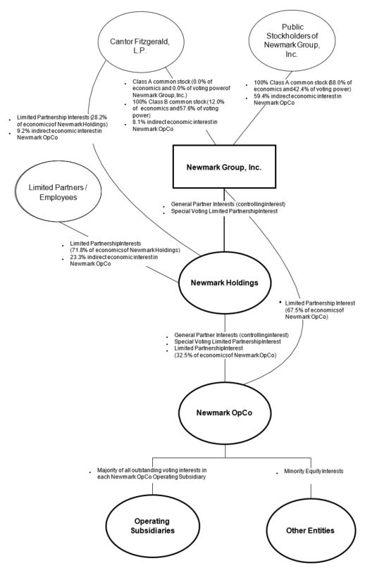 orgflowcharta02.jpg