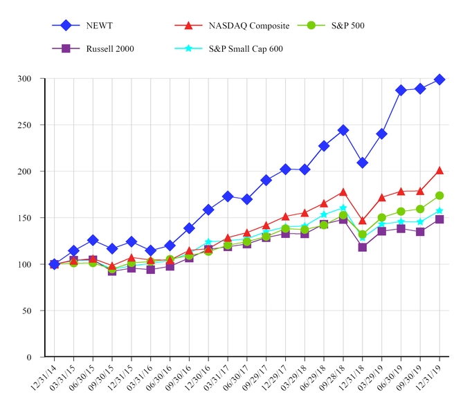 chart-1efd31573f69c7eafb1a01.jpg