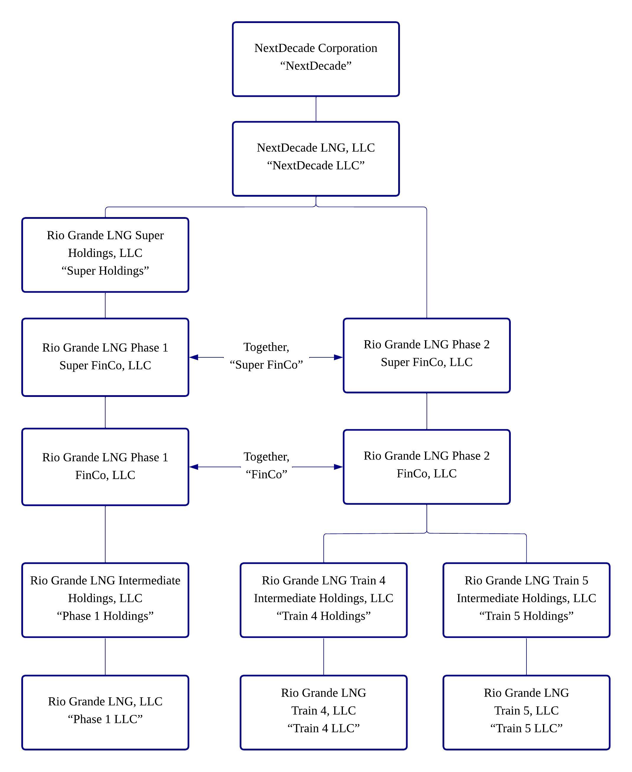 SEC Legal Org Chart (3).jpg