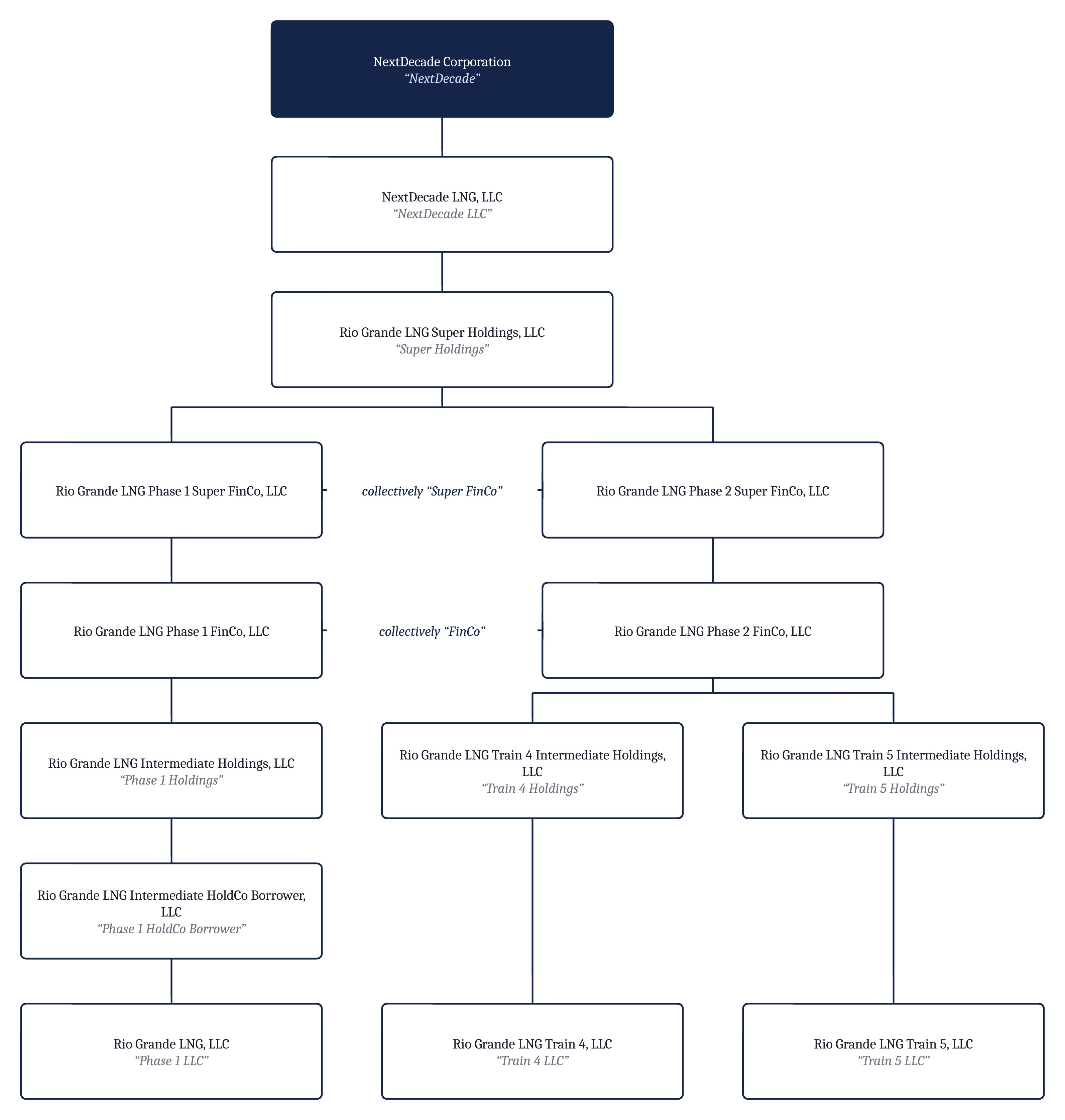 Org chart.jpg