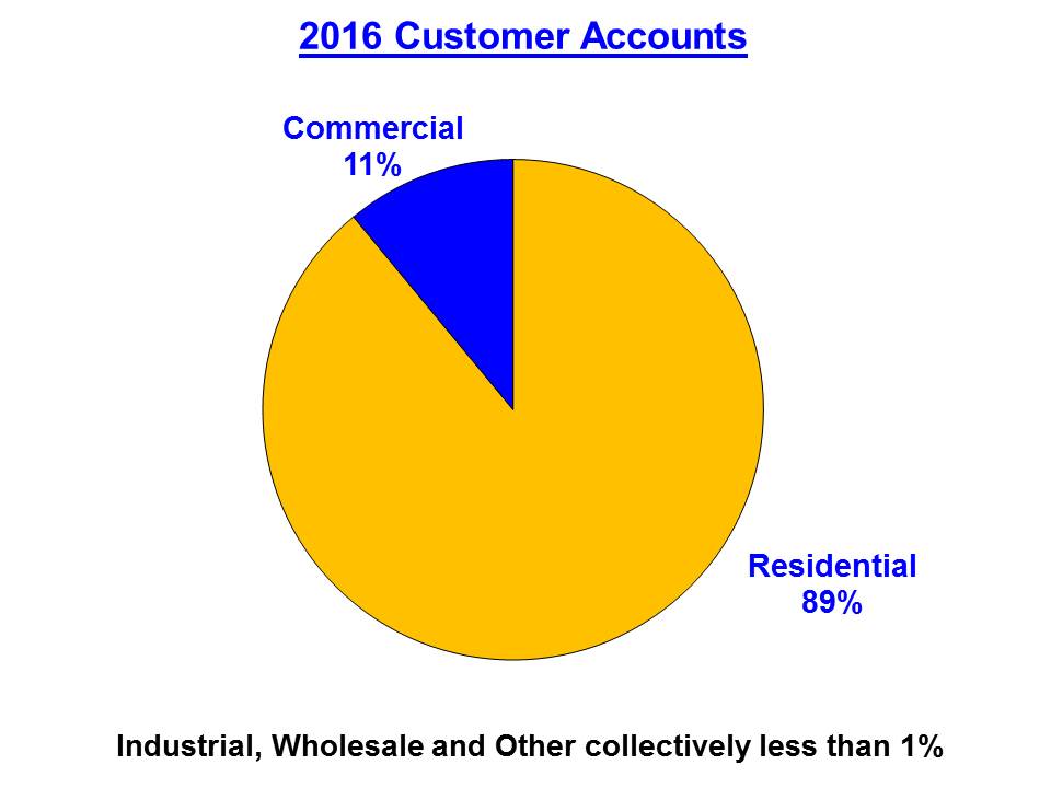 customeraccounts.jpg
