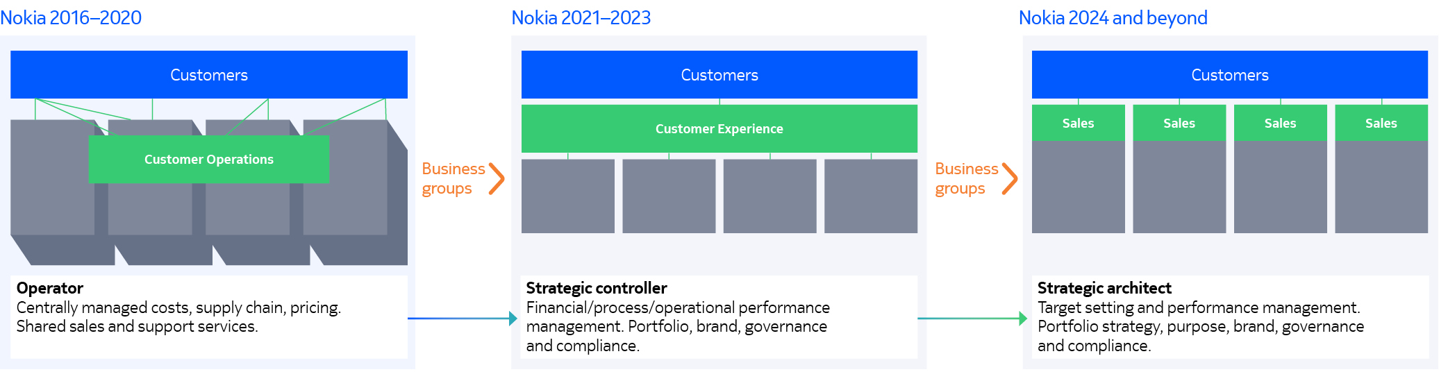 Accelerating_Strategy_EN.jpg