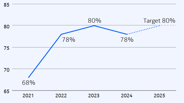 AR24_Supplies_Sustainability_Score_EN.jpg