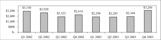 (BAR CHART)