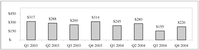 (BAR CHART)