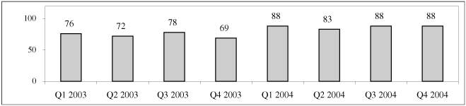 (BAR CHART)
