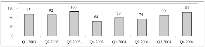 (BAR CHART)