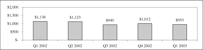 (CHART)