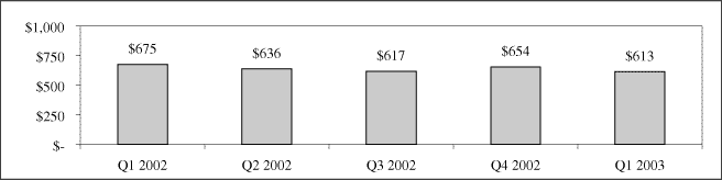 (CHART)