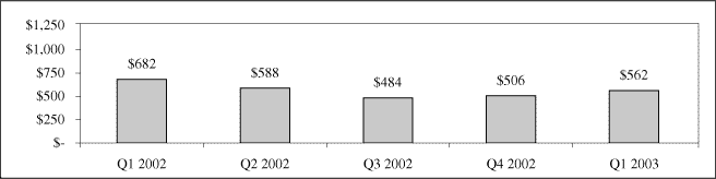 (CHART)
