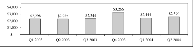 (BAR CHART)
