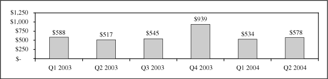 (BAR CHART)