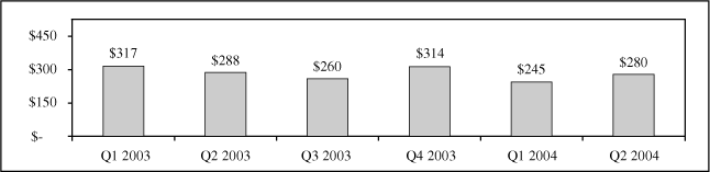 (BAR CHART)