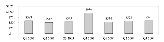 (BAR CHART)