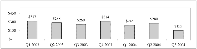 (BAR CHART)
