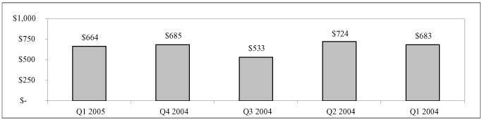 (BAR CHART)