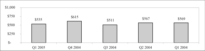 (BAR CHART)