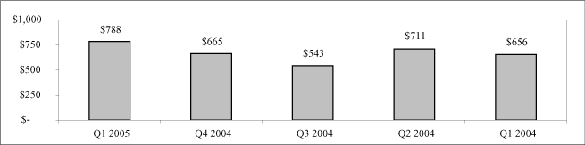 (BAR CHART)