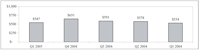 (BAR CHART)