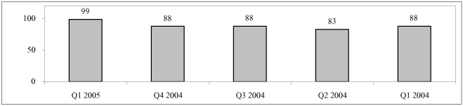 (BAR CHART)