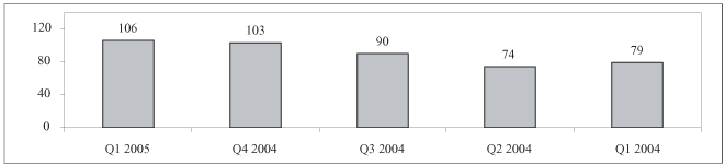 (BAR CHART)