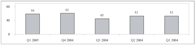 (BAR CHART)