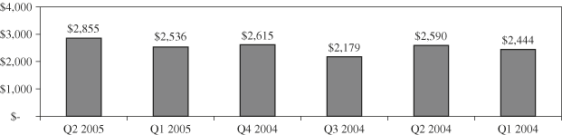 (GRAPH)