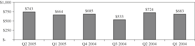 (BAR CHART)