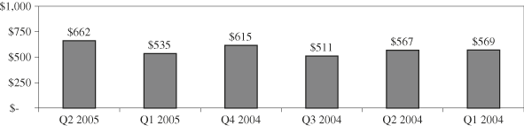 (BAR CHART)