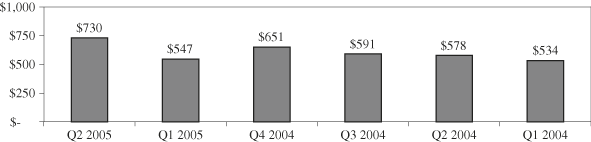 (BAR CHART)
