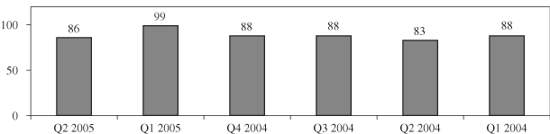 (BAR CHART)