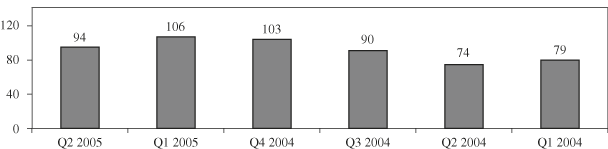(BAR CHART)