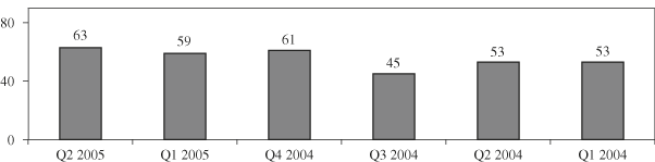 (BAR CHART)