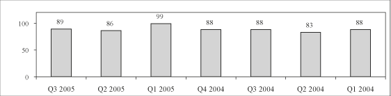 (BAR GRAPH)