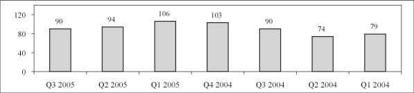 (BAR GRAPH)