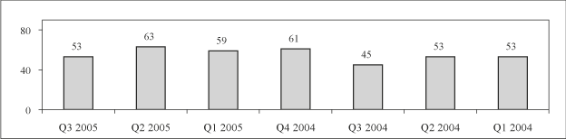 (BAR GRAPH)