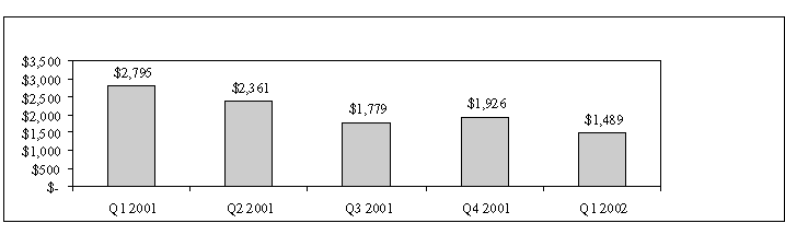 (Metro and Enterprise Networks Bar Graph)