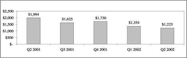 BAR CHART