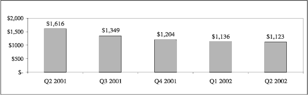 BAR CHART