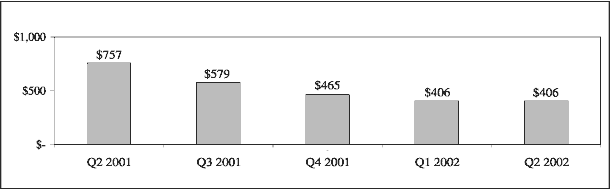 BAR CHART