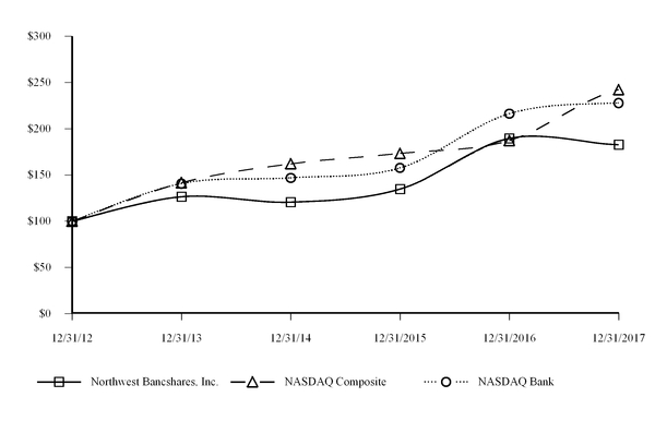 chart-aae235520c1c572a938.jpg
