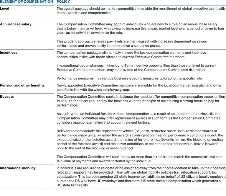 WSGE_DP_Graph_ecncytotalcompensation_ecnappointmentspolicy