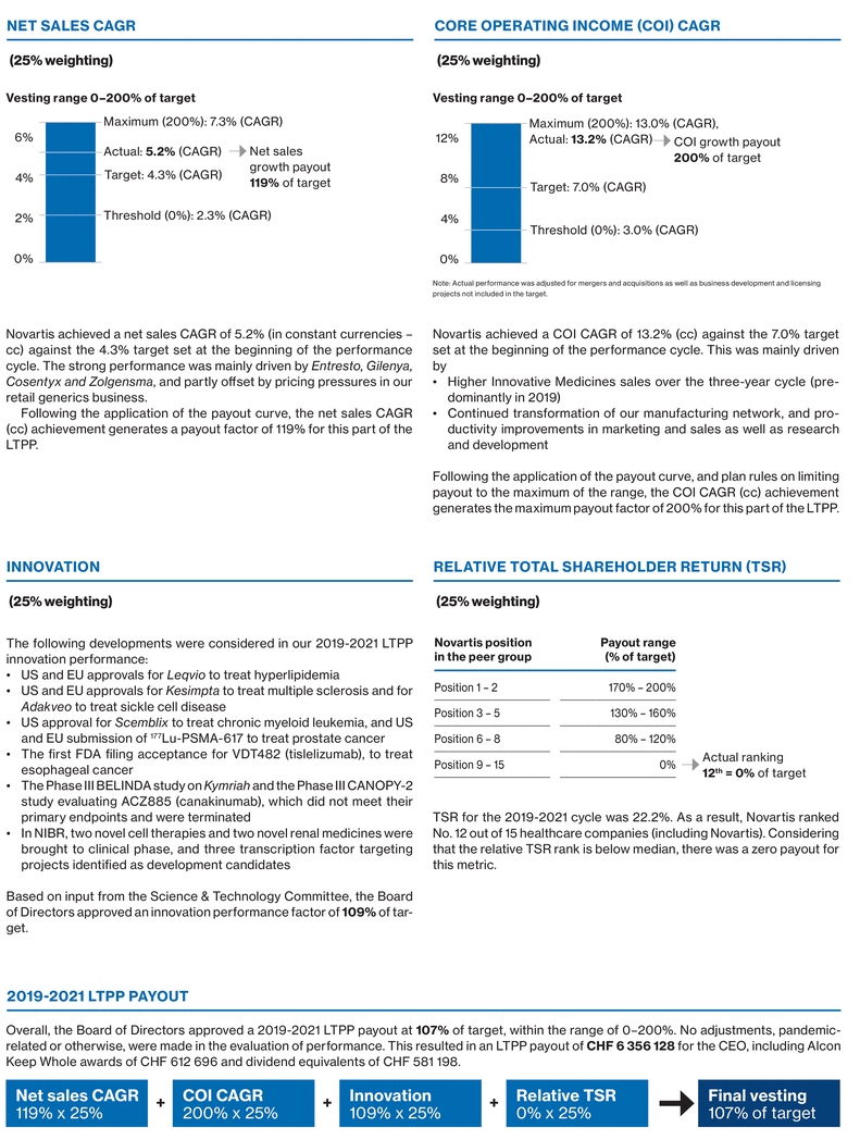 WSGE_DP_Graph_LTPP_outcome