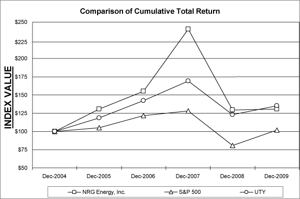 (PERFORMANCE GRAPH)