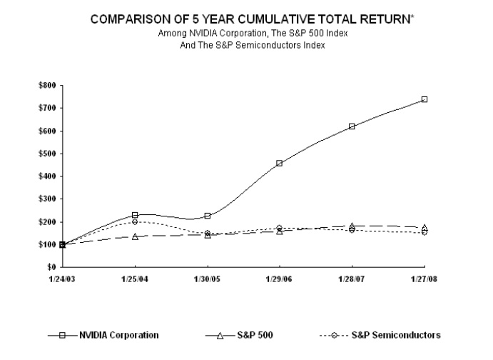 FIVE YRS STOCK PERFORMANCE GRAPH